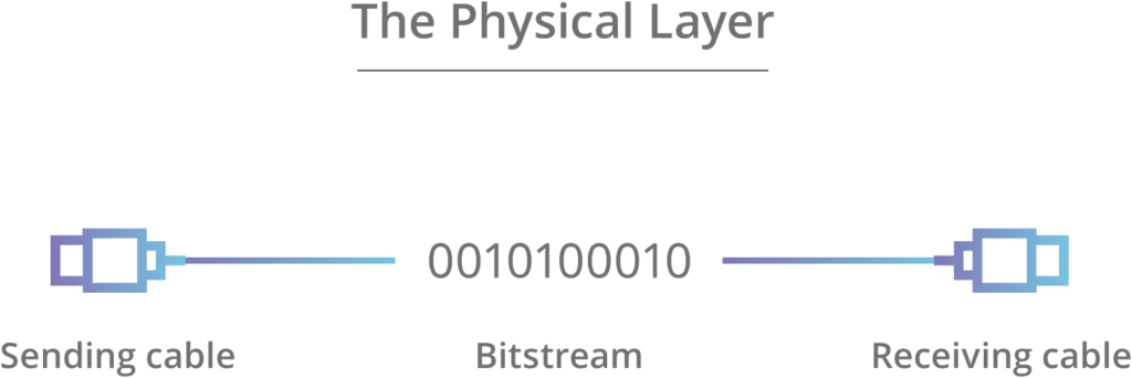 Physical Layer 