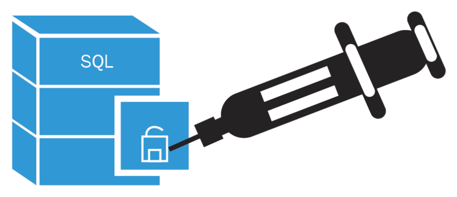 SQL Injection - Real-Life Attacks