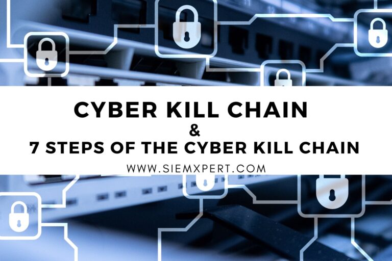 Black and White Bistros Blog Banner cyber kill chain & its process