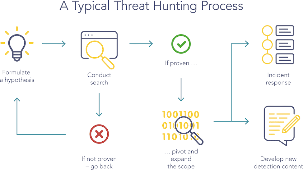 SOC Analyst vs Threat Hunter SIEM XPERT